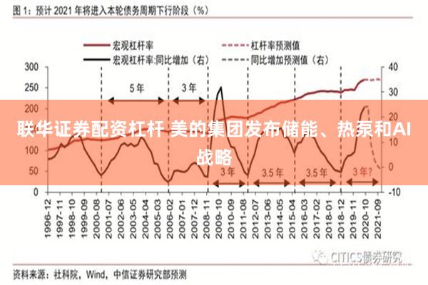 联华证券配资杠杆 美的集团发布储能、热泵和AI战略