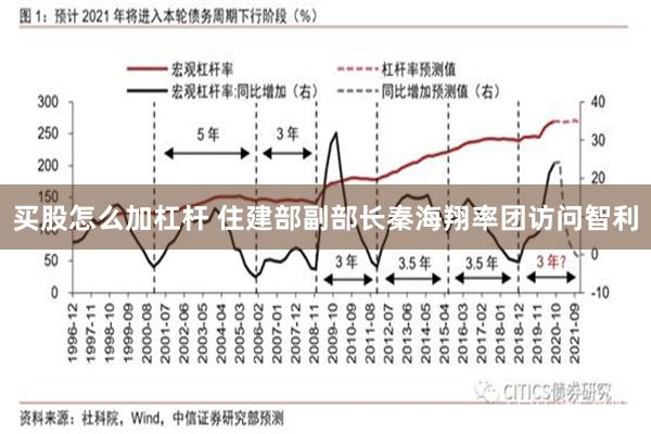 买股怎么加杠杆 住建部副部长秦海翔率团访问智利