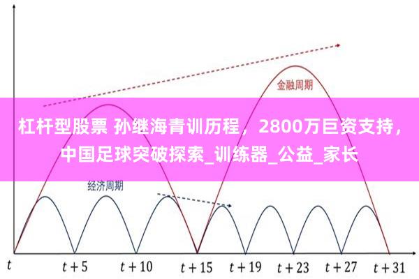 杠杆型股票 孙继海青训历程，2800万巨资支持，中国足球突破探索_训练器_公益_家长