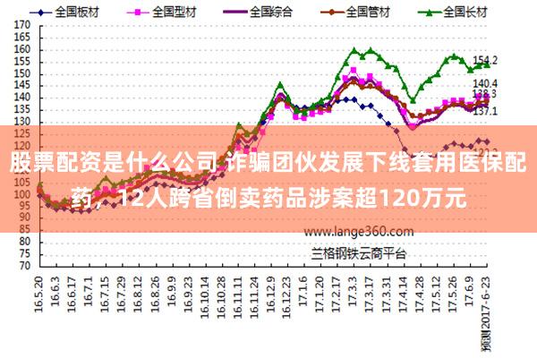 股票配资是什么公司 诈骗团伙发展下线套用医保配药，12人跨省倒卖药品涉案超120万元