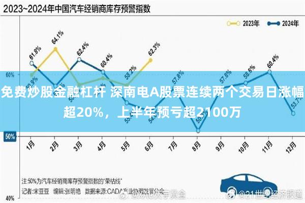 免费炒股金融杠杆 深南电A股票连续两个交易日涨幅超20%，上半年预亏超2100万