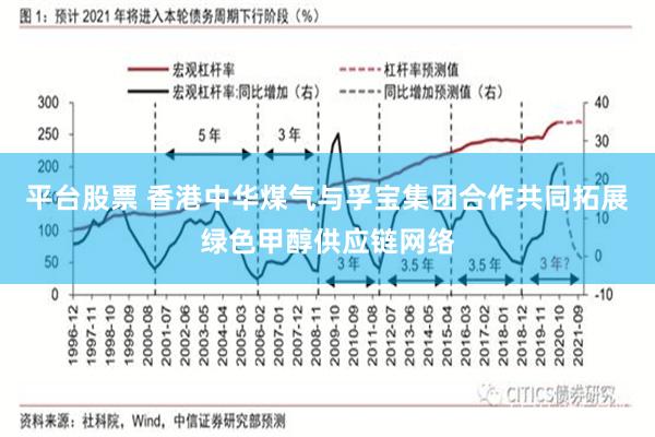 平台股票 香港中华煤气与孚宝集团合作共同拓展绿色甲醇供应链网络