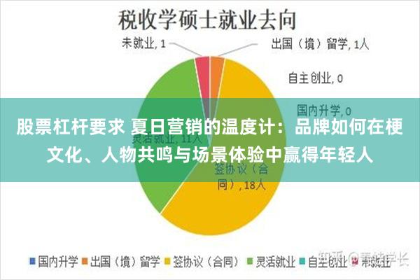 股票杠杆要求 夏日营销的温度计：品牌如何在梗文化、人物共鸣与场景体验中赢得年轻人