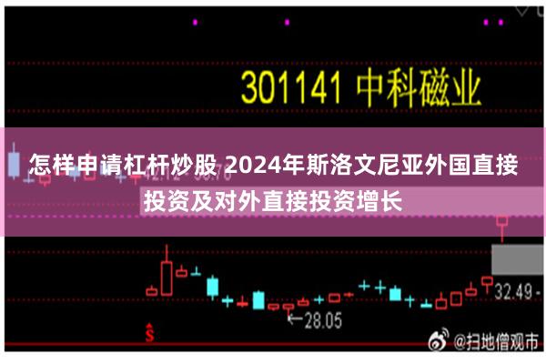 怎样申请杠杆炒股 2024年斯洛文尼亚外国直接投资及对外直接投资增长