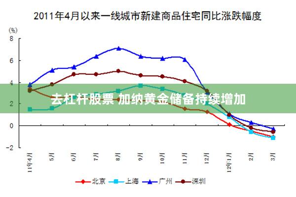 去杠杆股票 加纳黄金储备持续增加