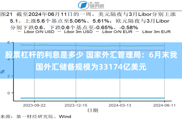 股票杠杆的利息是多少 国家外汇管理局：6月末我国外汇储备规模为33174亿美元