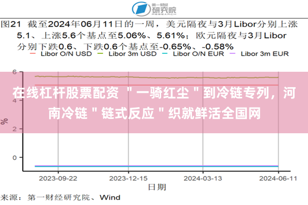 在线杠杆股票配资 ＂一骑红尘＂到冷链专列，河南冷链＂链式反应＂织就鲜活全国网