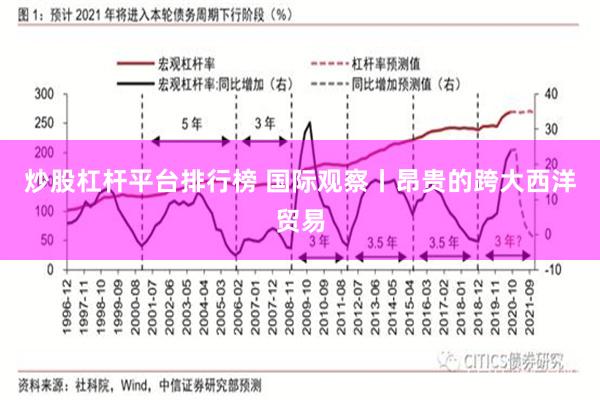 炒股杠杆平台排行榜 国际观察丨昂贵的跨大西洋贸易