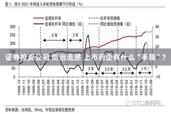 证券投资公司 防治流感 上市药企有什么“手段”?
