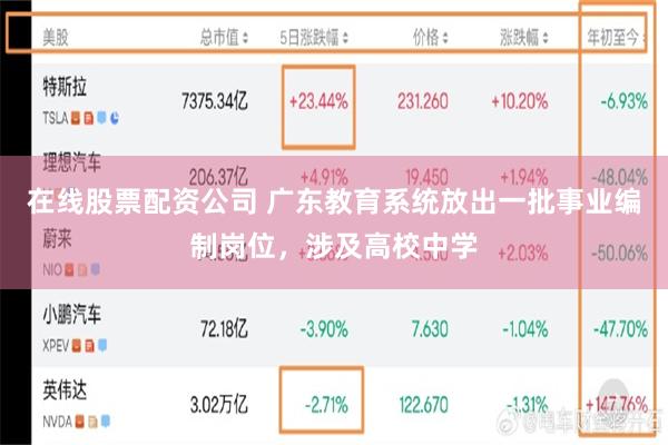 在线股票配资公司 广东教育系统放出一批事业编制岗位，涉及高校中学